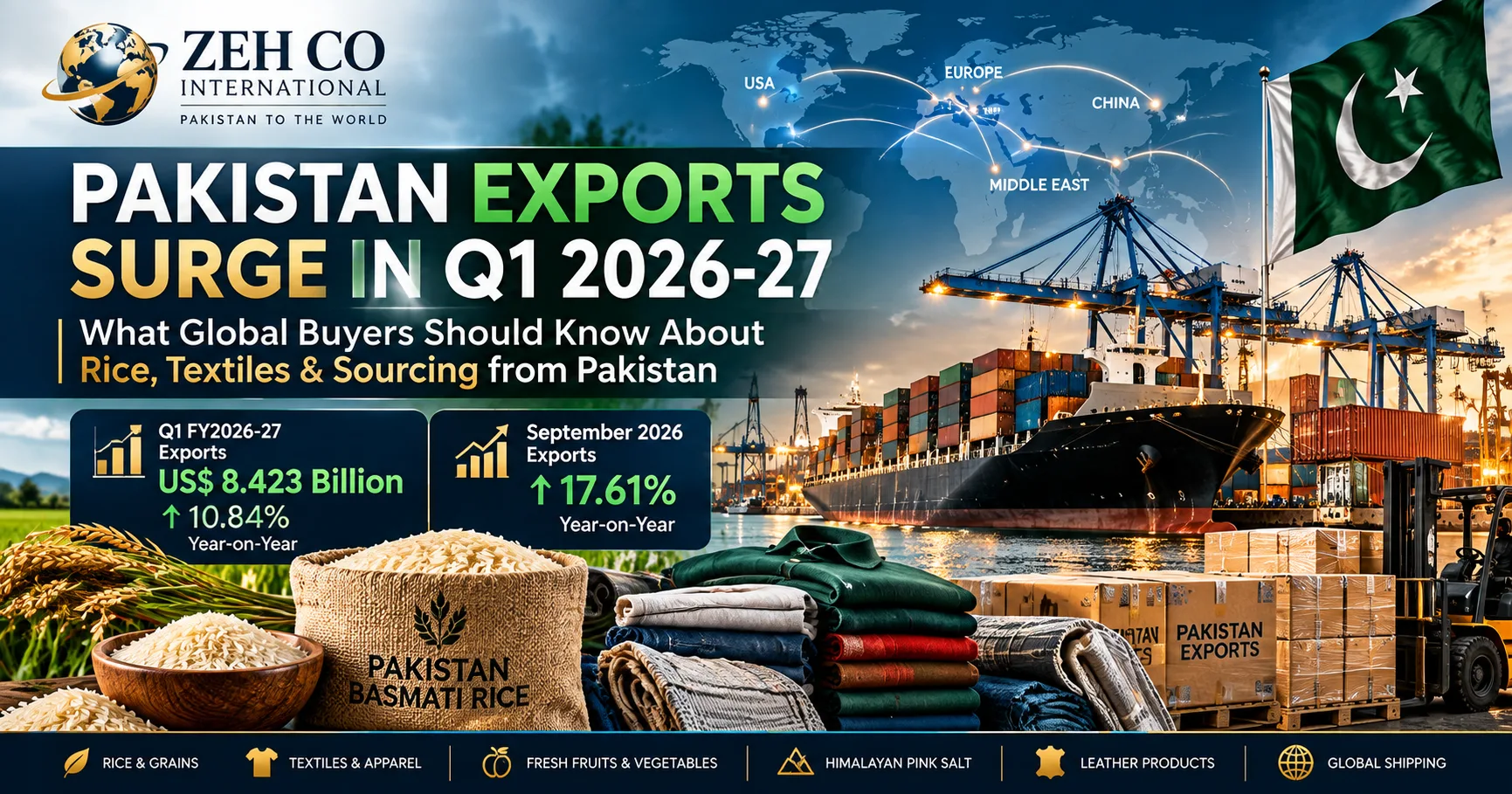 Pakistan Q1 2026-27 export growth with rice textiles shipping and global sourcing