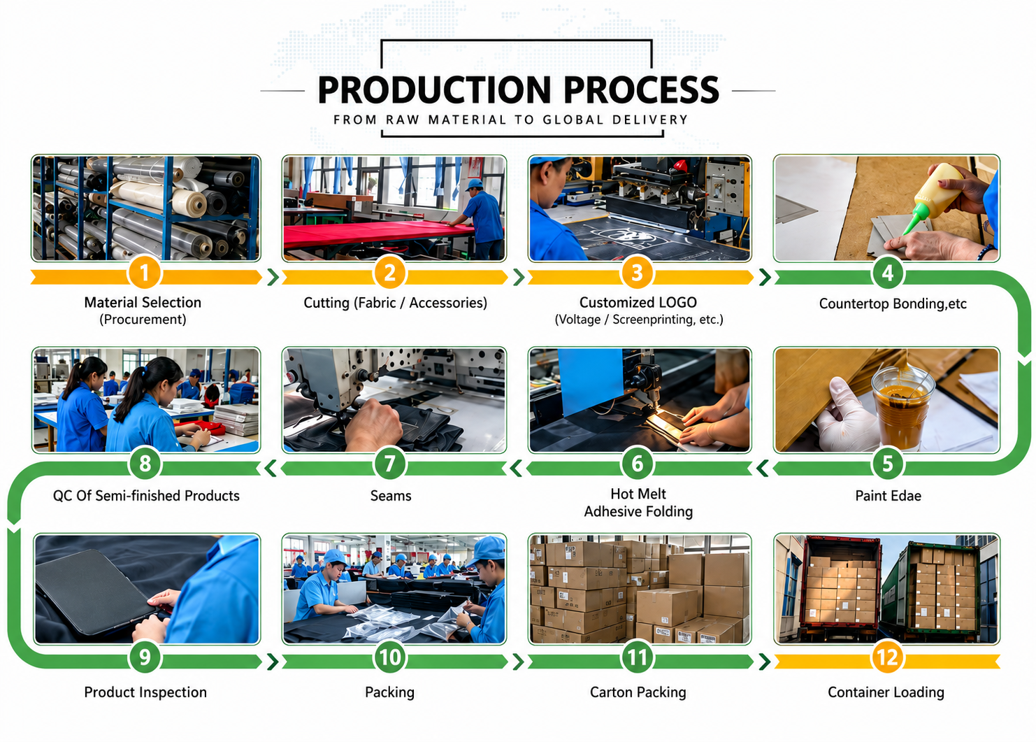 ZEH Co leather goods production process for OEM export orders